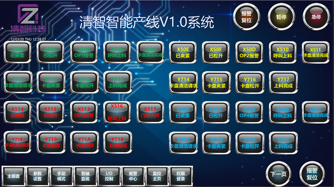 清晰信號交付列表，便于檢查故障